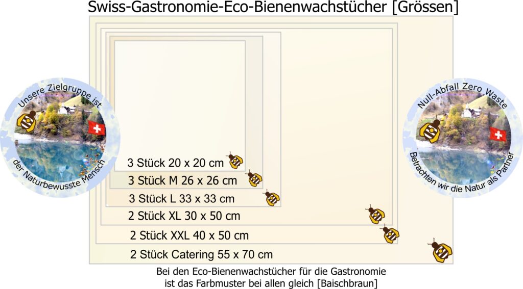 Swiss-Gastronomie-Eco-Bienenwachstücher